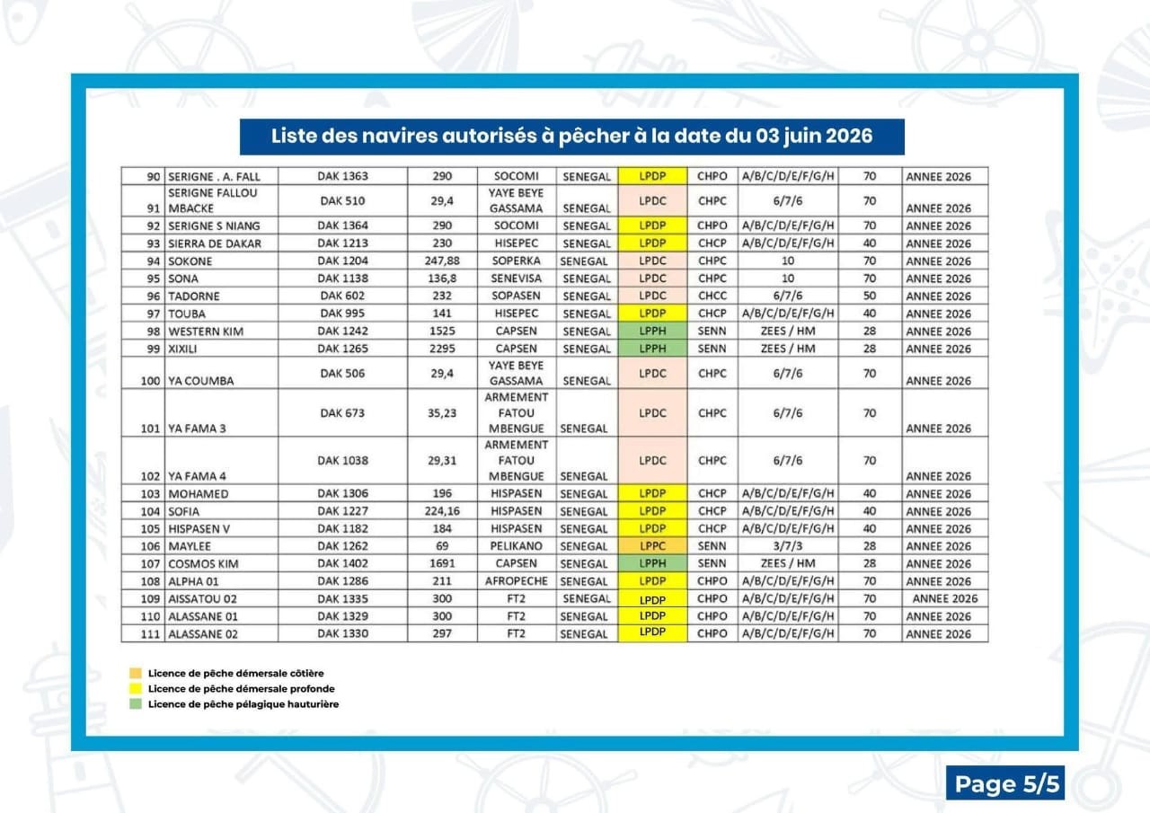 Liste licences 2026 (5/5)